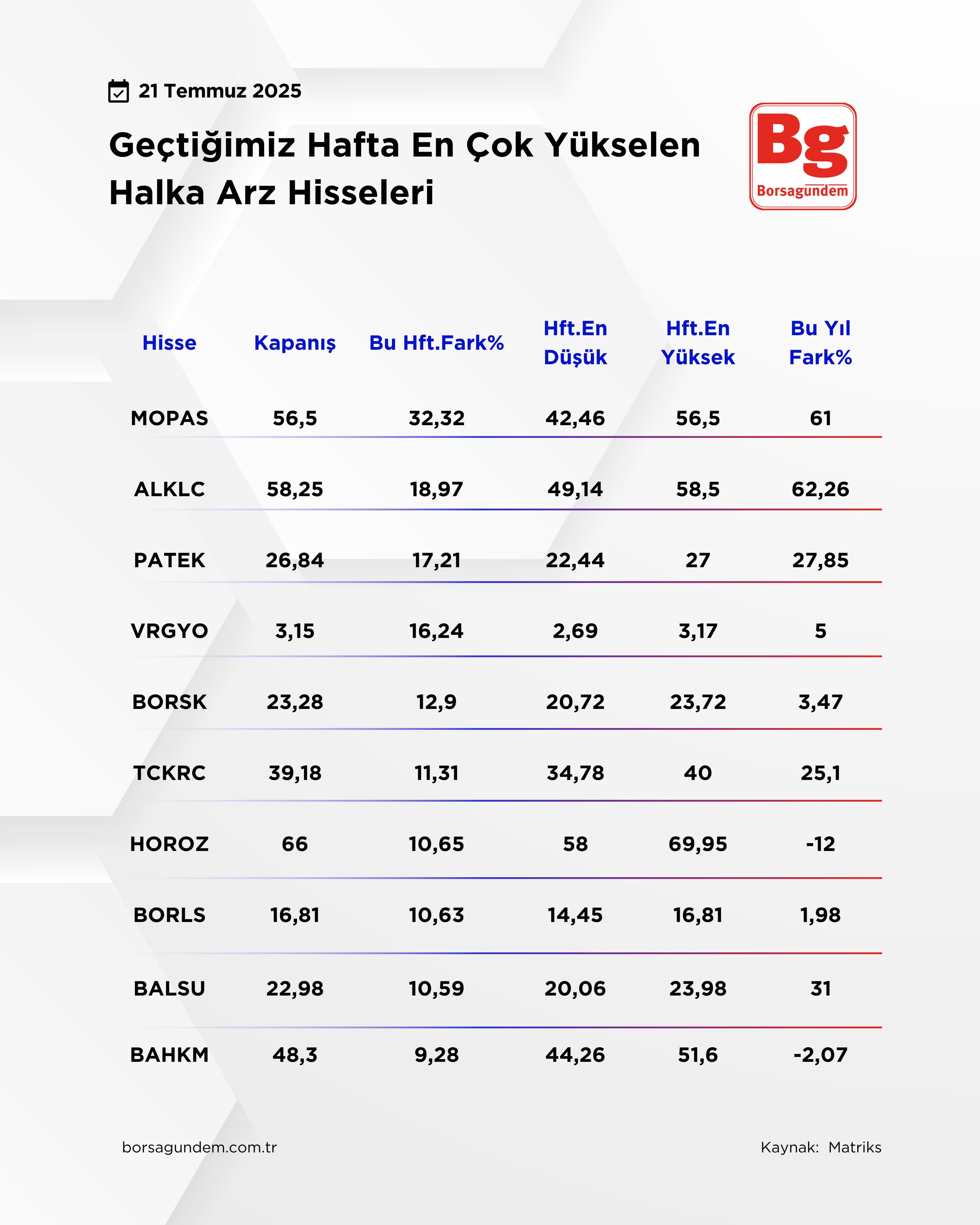 Halkaarzyüksele