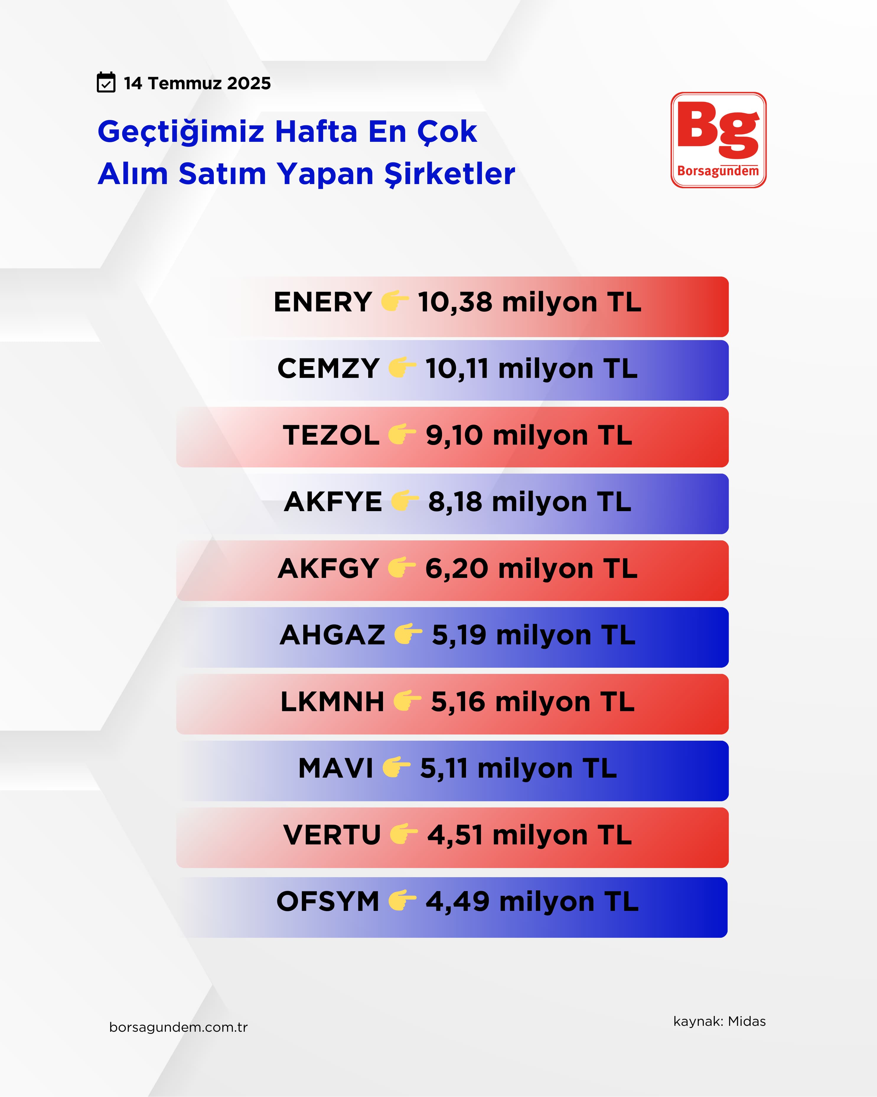 Hisse Geri Alım-2