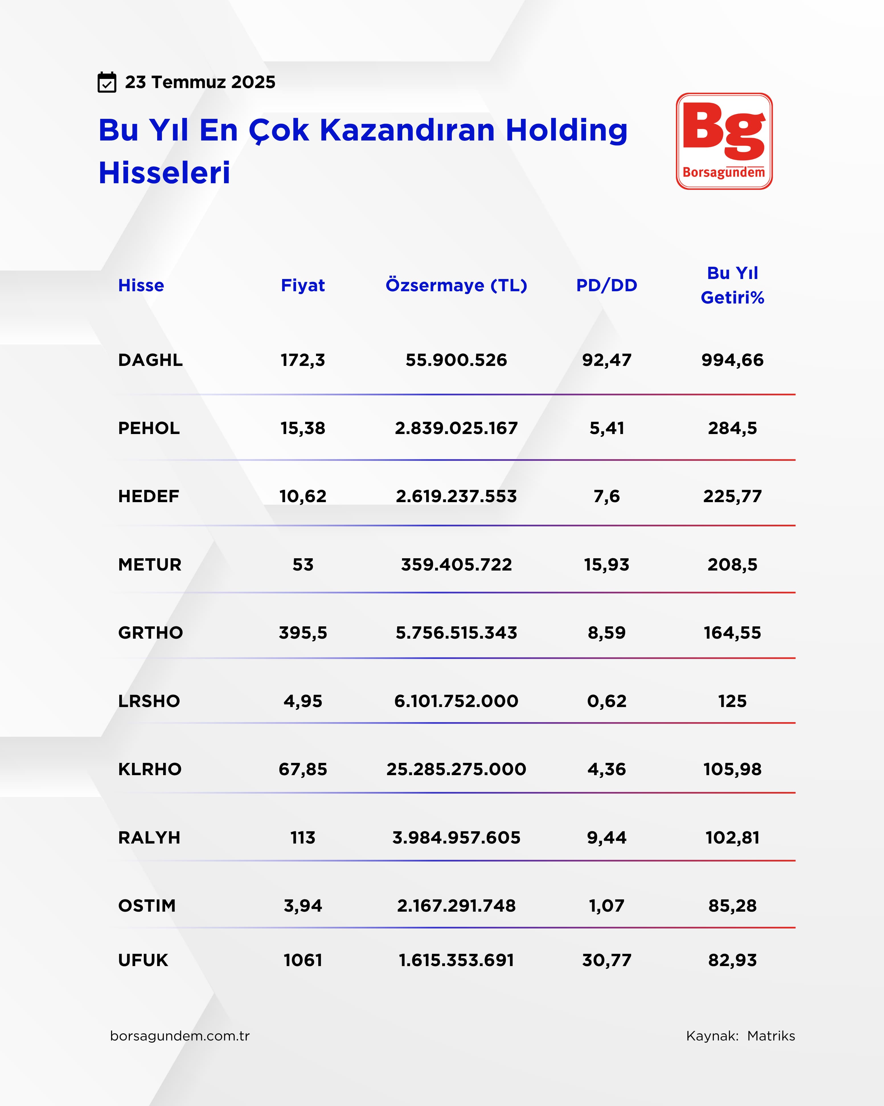 Holdinlerençokkazandırn1