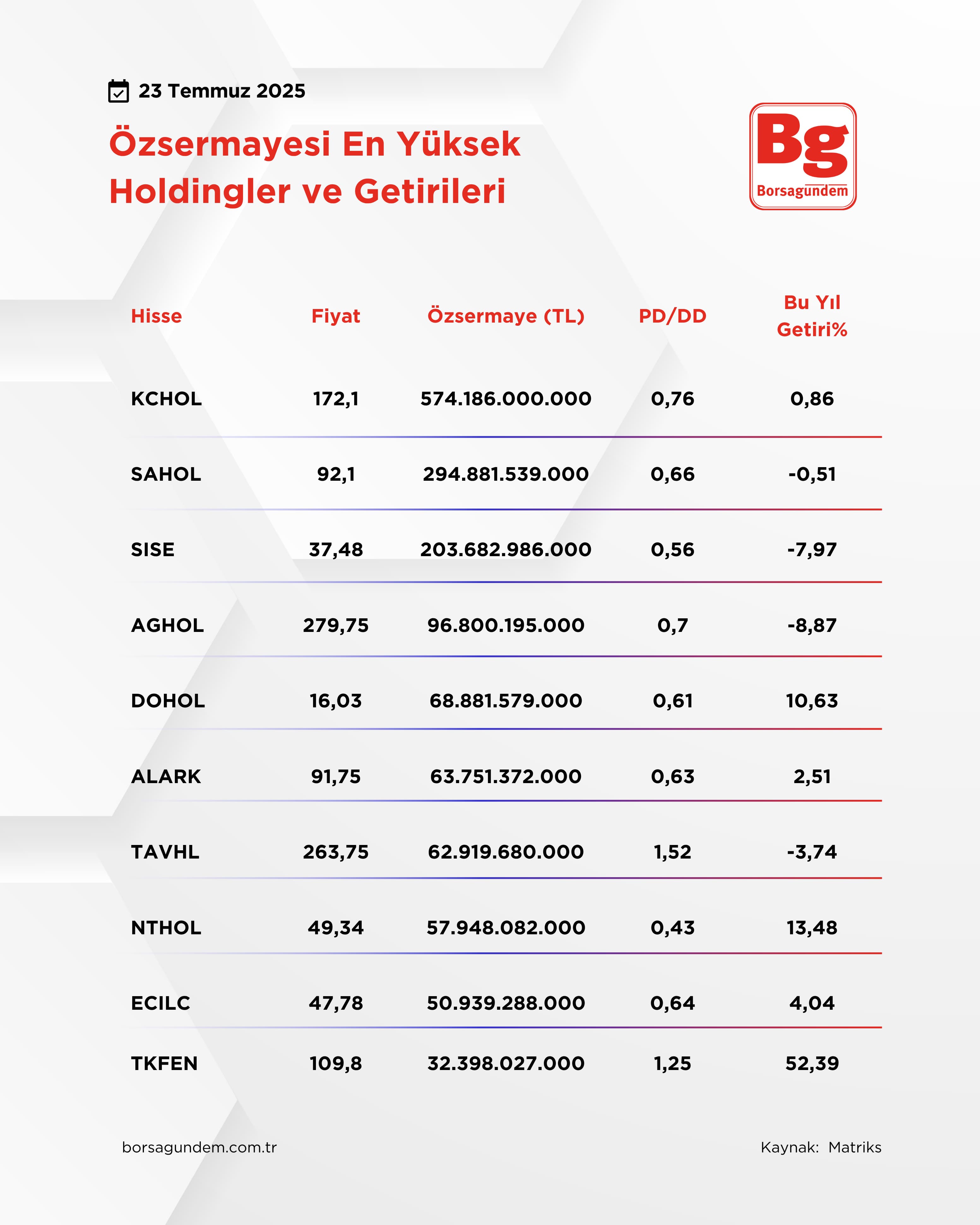 Holdinlerözsermayesienyükk