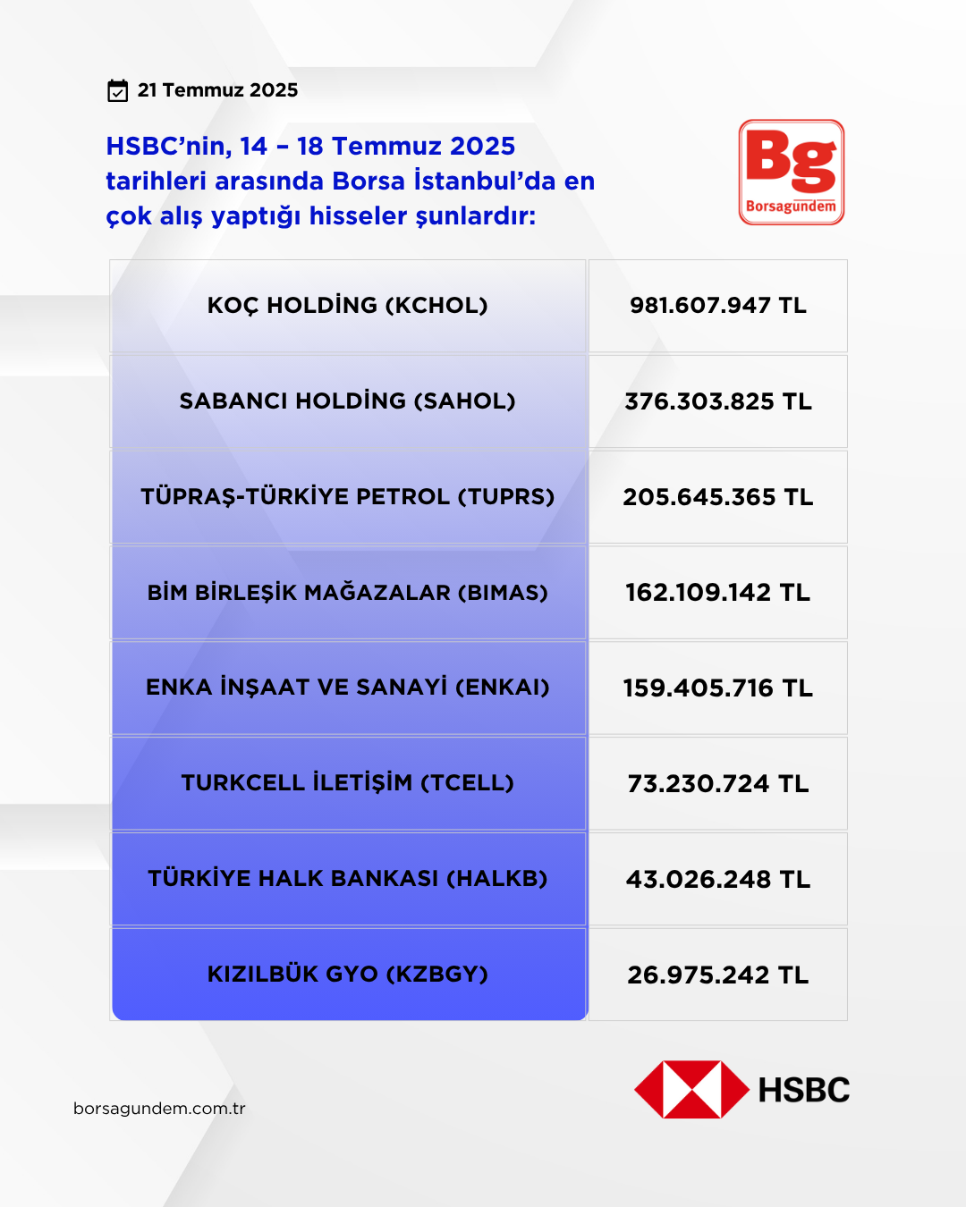 Hsbc 14 18 Temmuz 2025 Alişlar