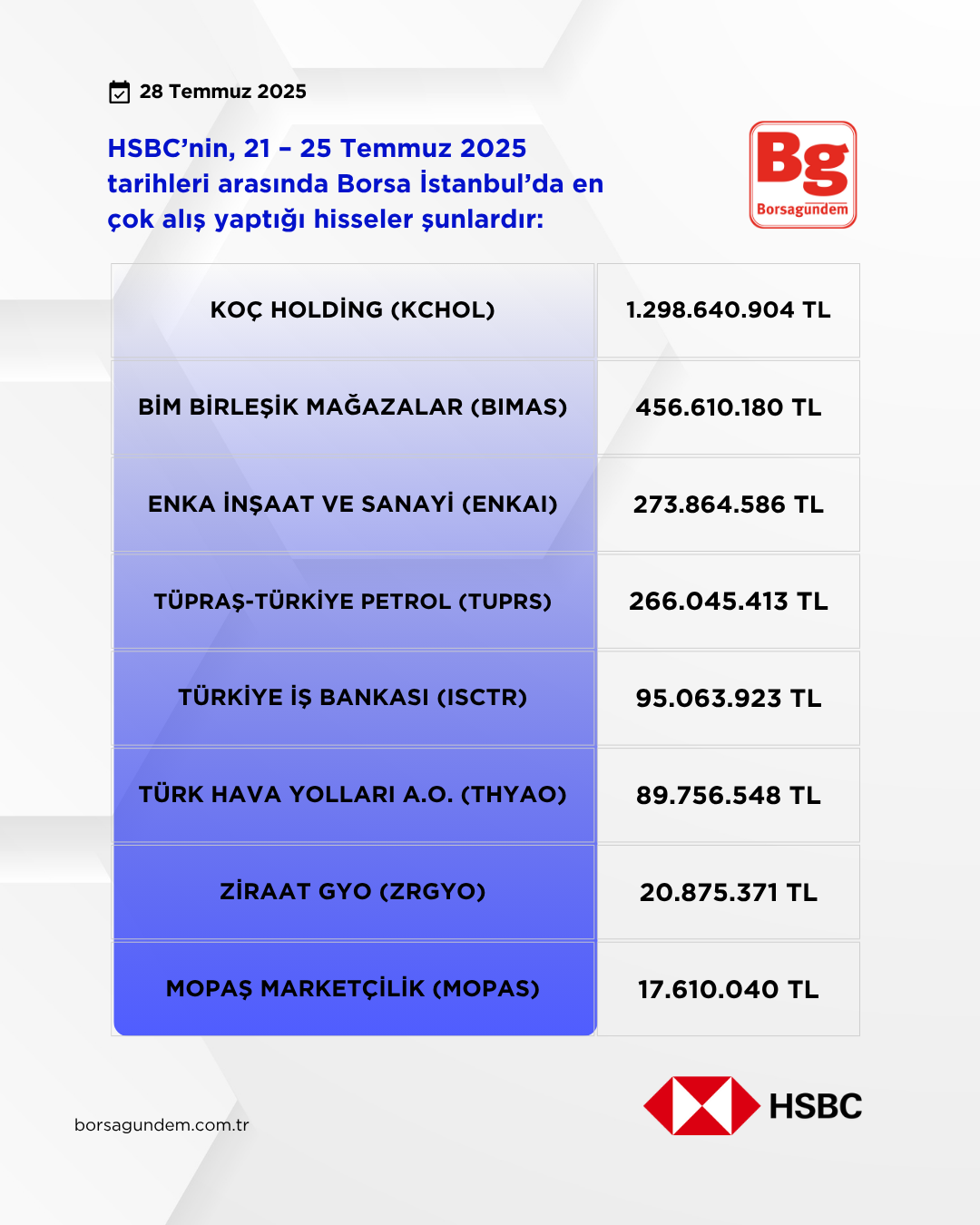Hsbc 21 25 Temmuz 2025 Alişlar