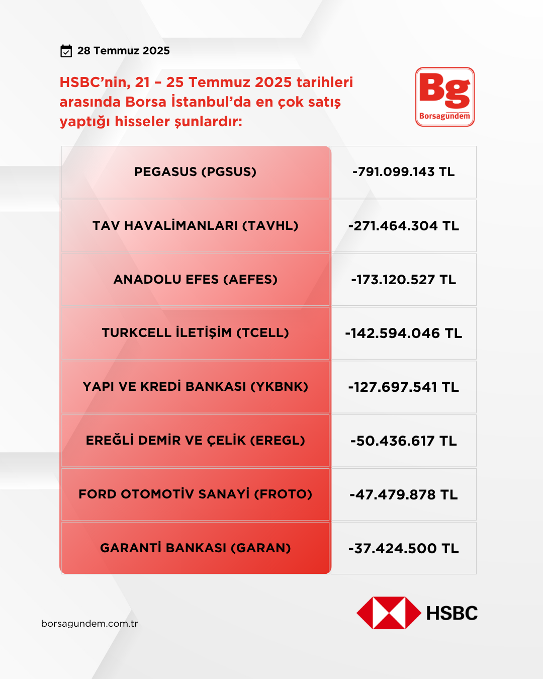 Hsbc 21 25 Temmuz 2025 Satişlar