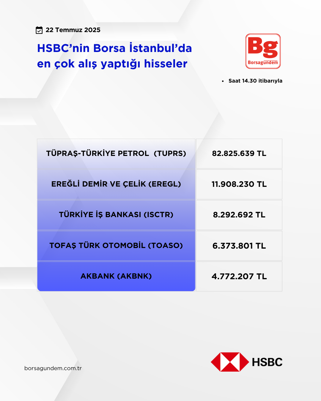 Hsbc 22072025 Aliş