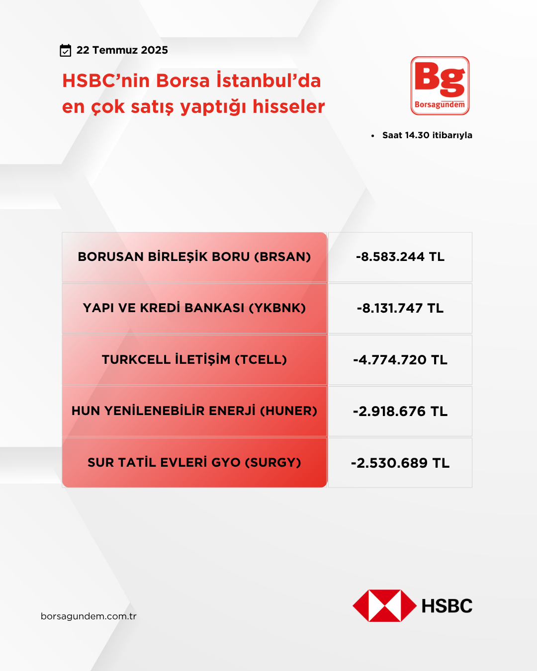 Hsbc 22072025 Satiş
