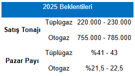 Info Aygaz 30072025