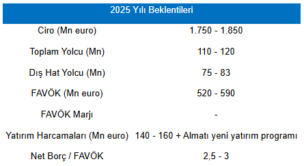 Info Tavhl 30072025