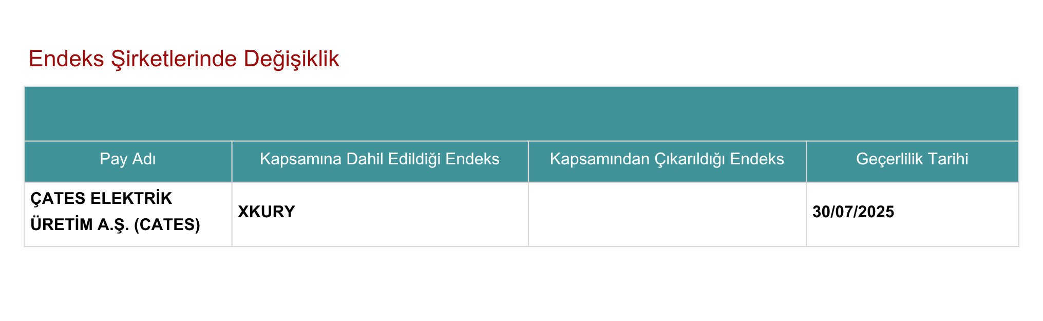 Kap Cates 29072025