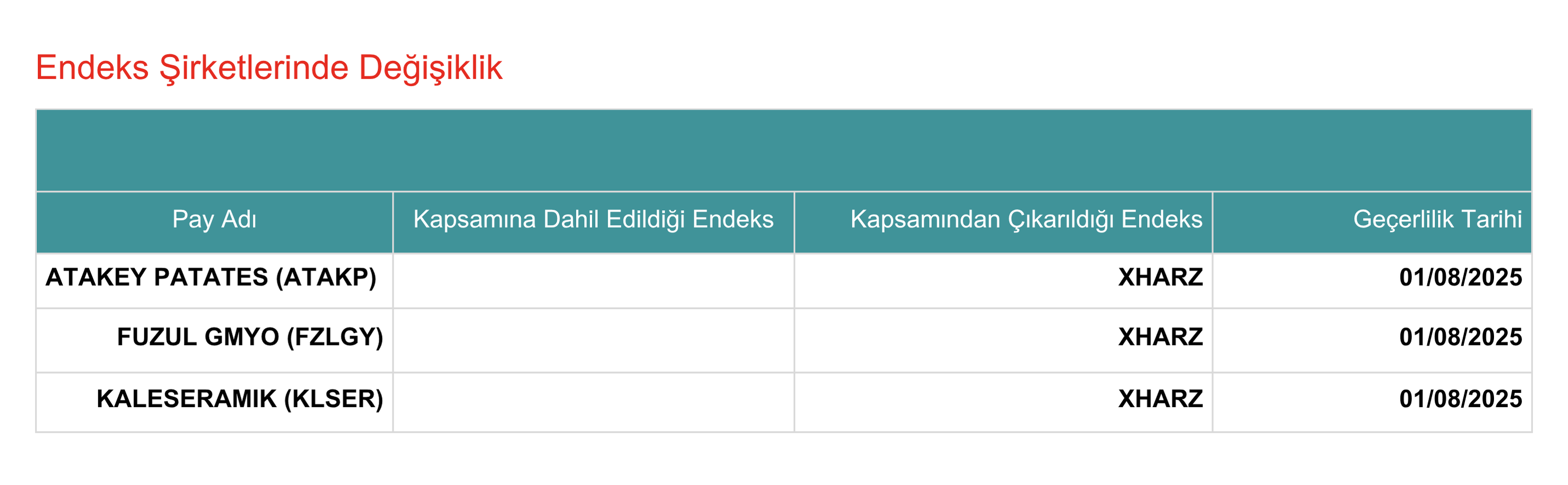 Kap Endeks 31072025
