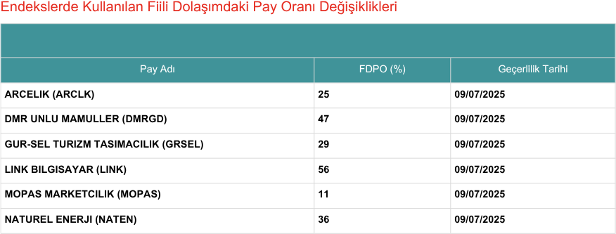 Kap Fdpo 08072025