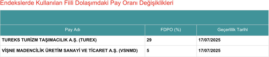 Kap Fdpo 16072025