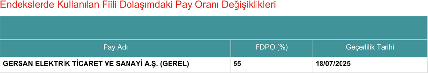 Kap Fdpo 17072025