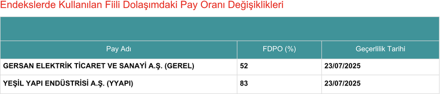 Kap Fdpo 23072025