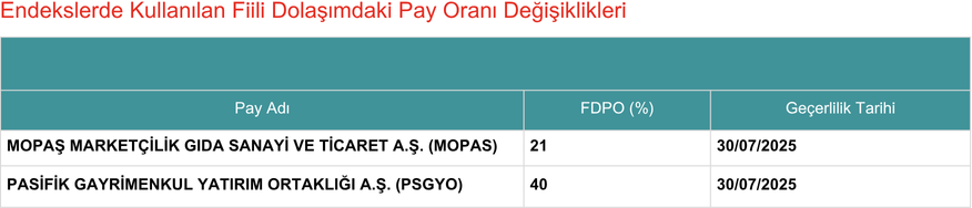 Kap Fdpo 29072025
