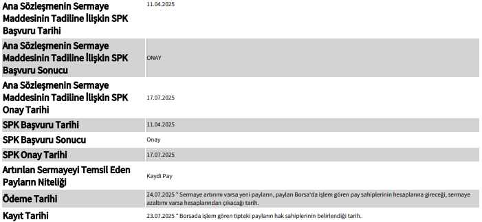 Kap Gedik 21072025 2