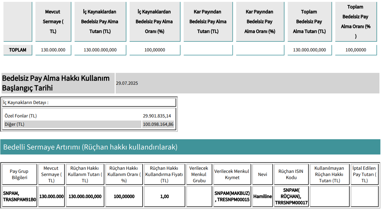 Kap Snpam 24072025 2-1