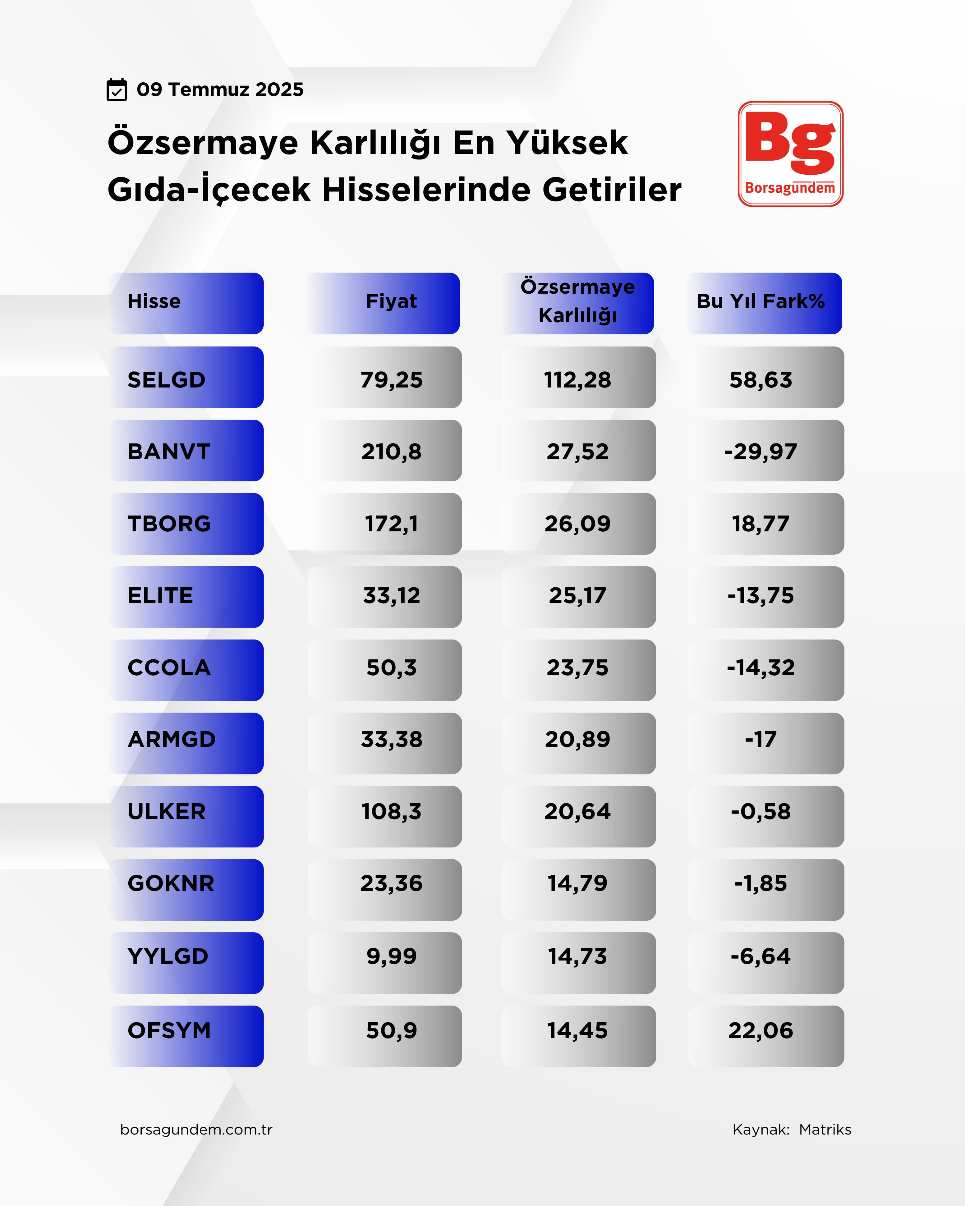 Özsermayekarlılığıenyüksekgıdaiçecek