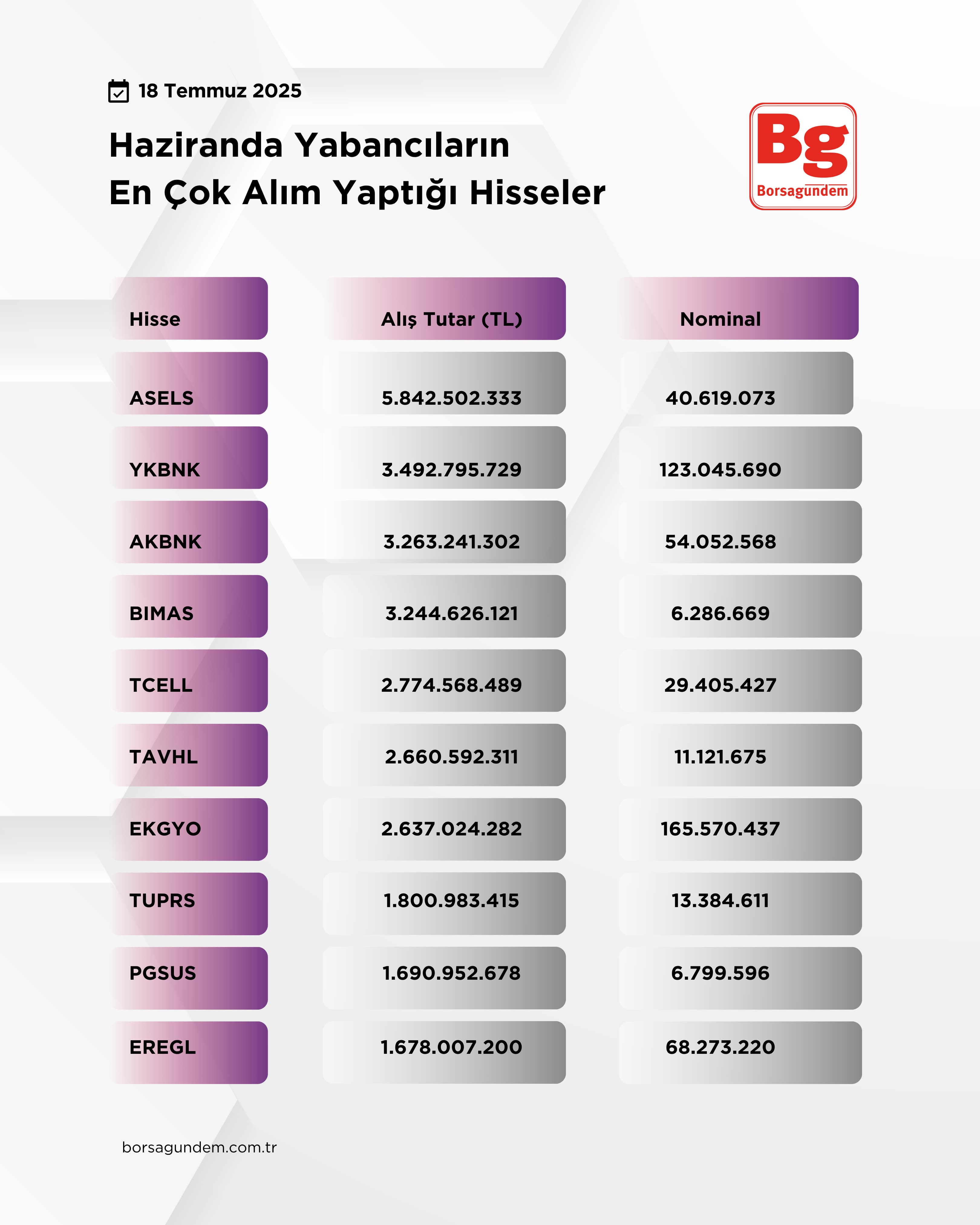 Yabancılarınalışlarıhaziran
