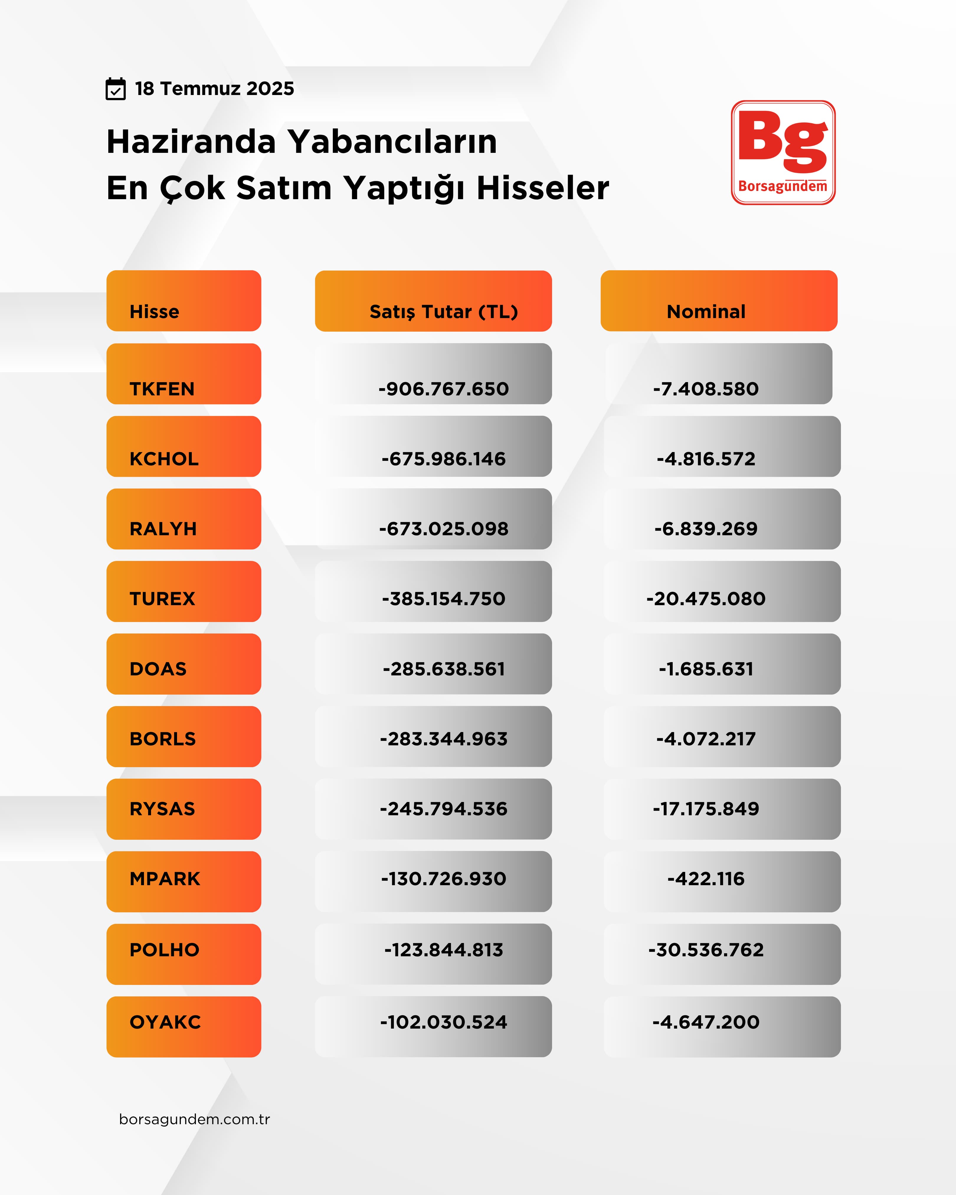 Yabancılarınsatışlarıhaziran