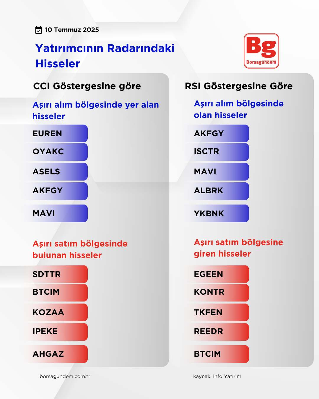 Yatırımcı 10 Temmuz