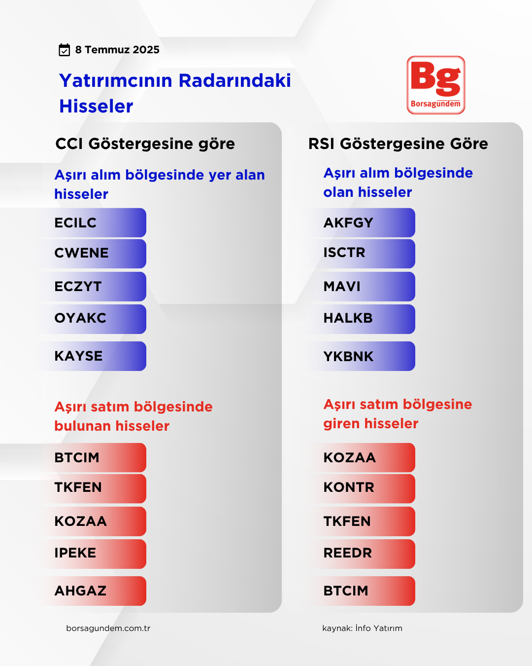 Yatırımcı 8 Temmz