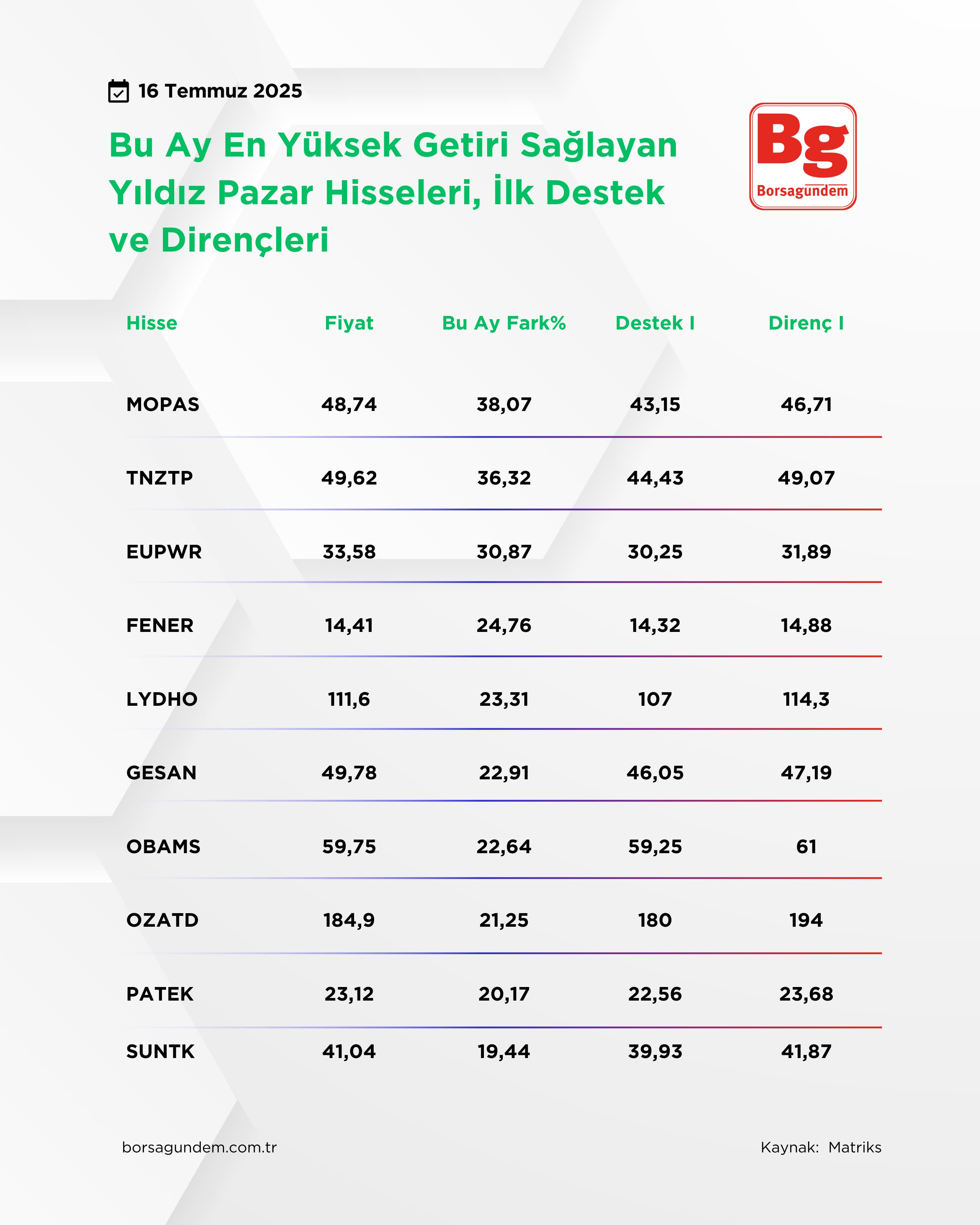 Yıldızpazar1607