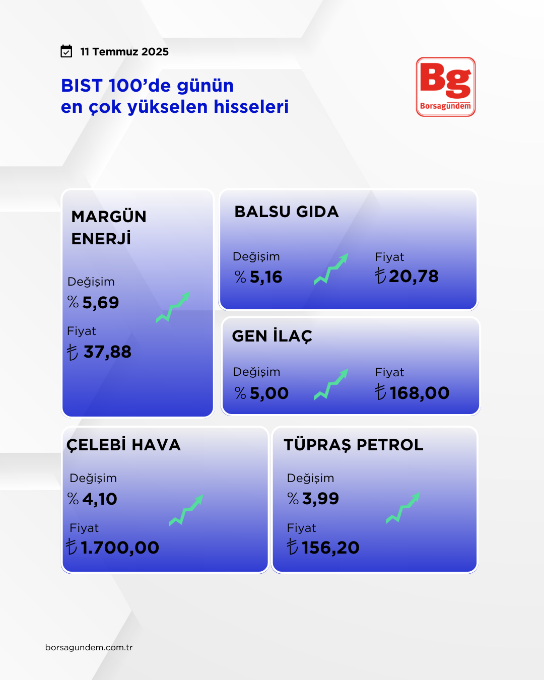 Yükselen Düşen Hi̇sse (1)-2