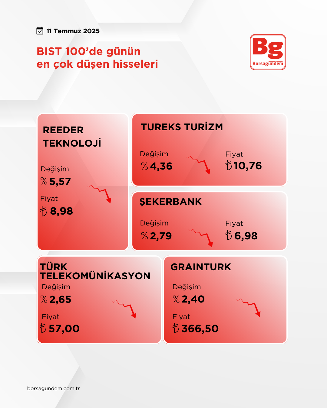 Yükselen Düşen Hi̇sse (2)-2