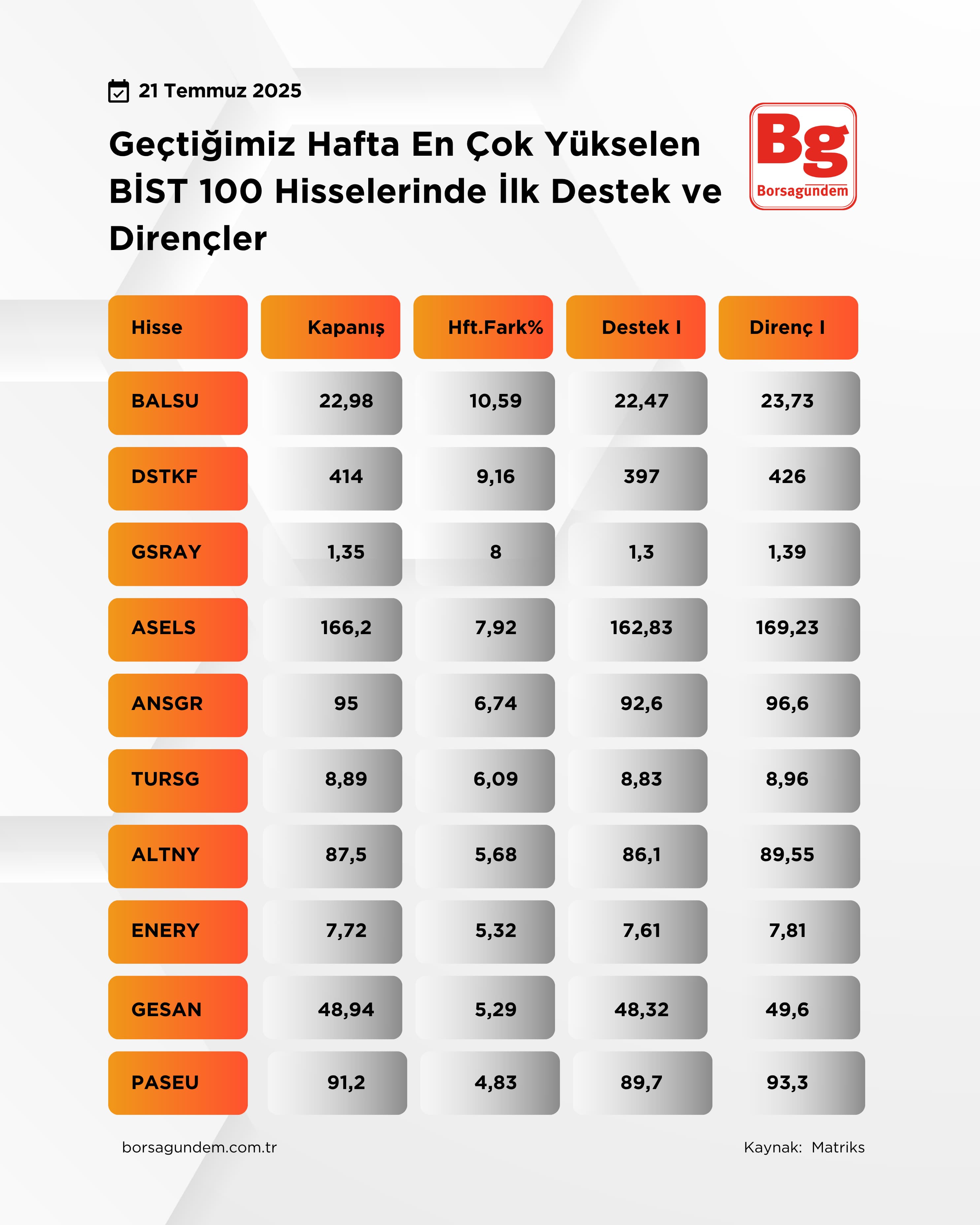 Yükselenbist100