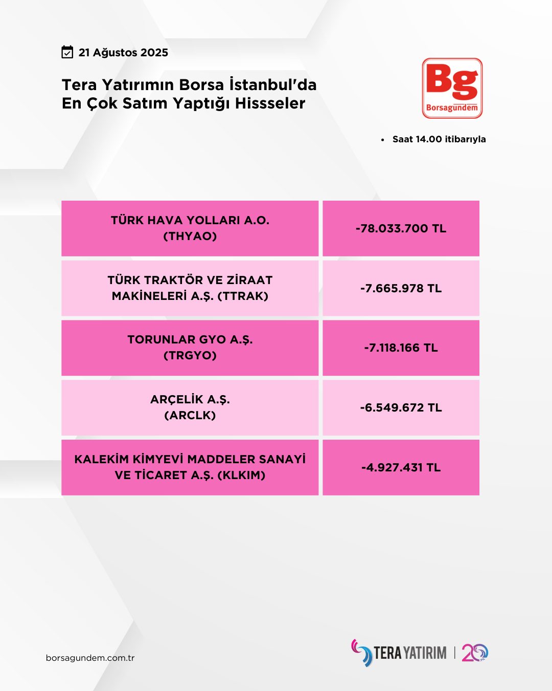 21082025 Ty Satiş