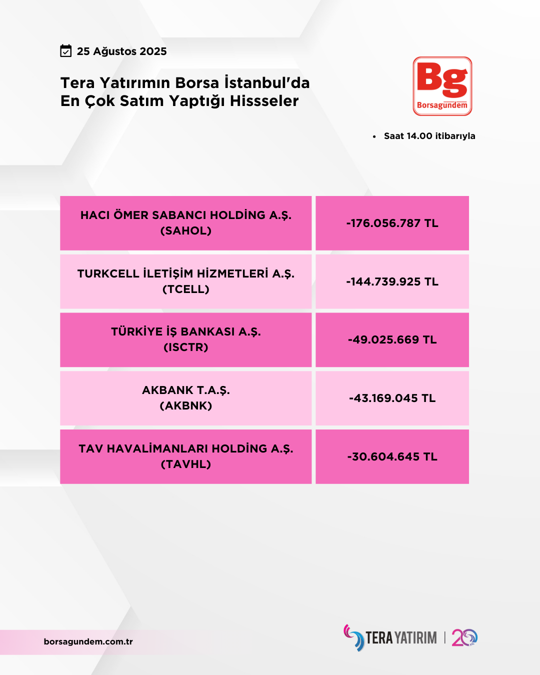 25082025 Ty Satiş