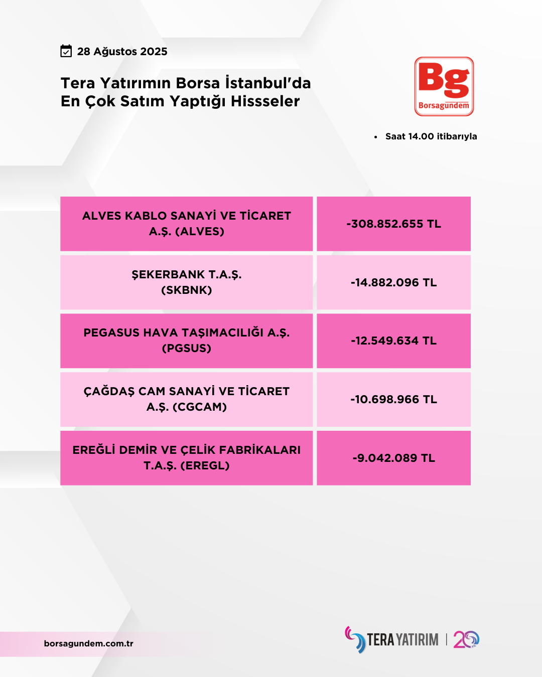 28082025 Ty Satiş