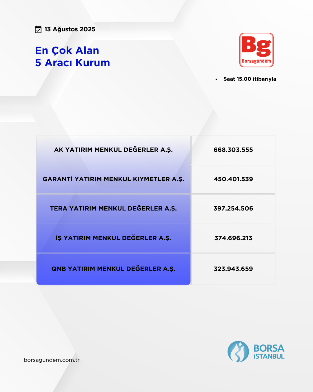 Ak Alan 13082025