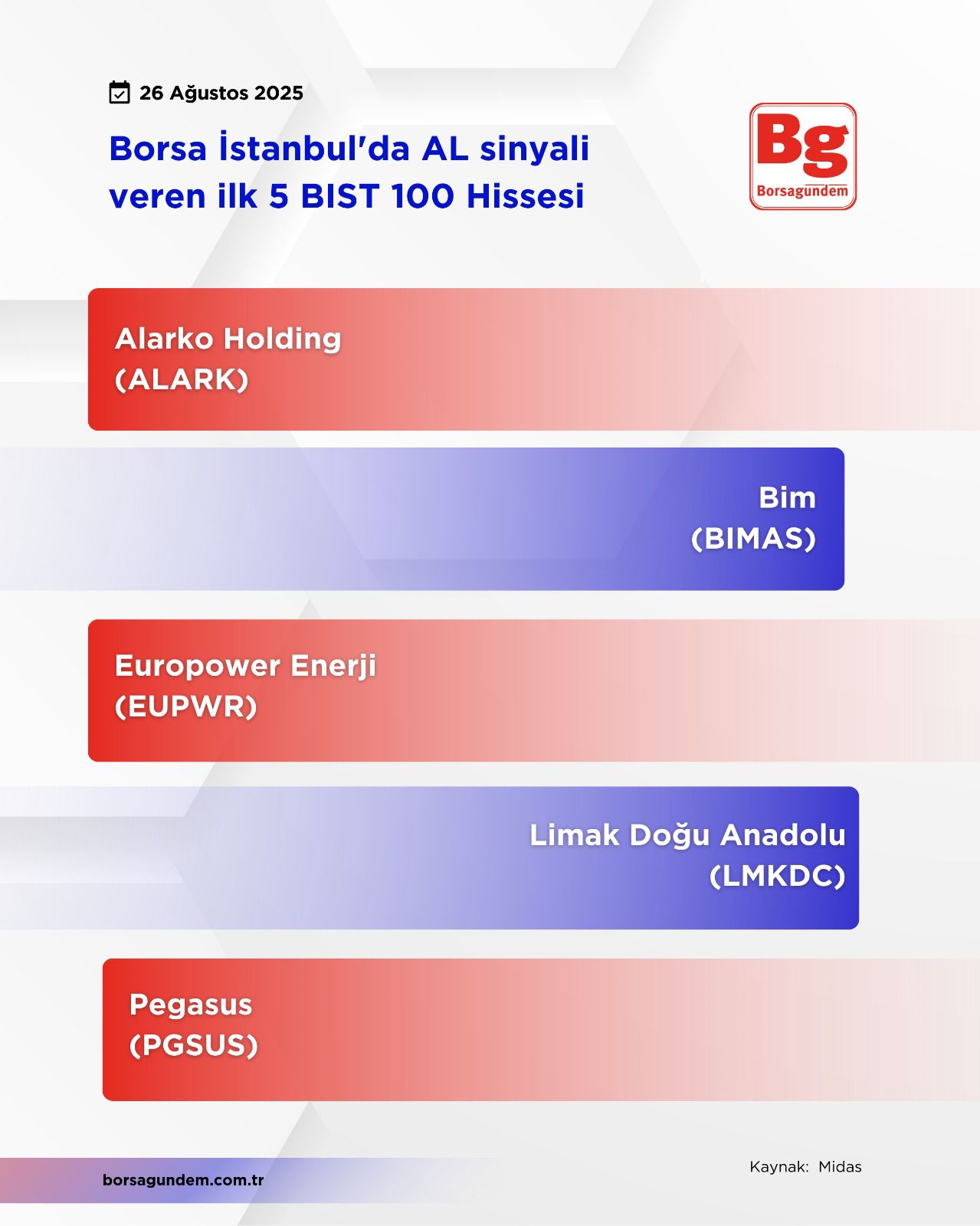 Al Sinyaliş