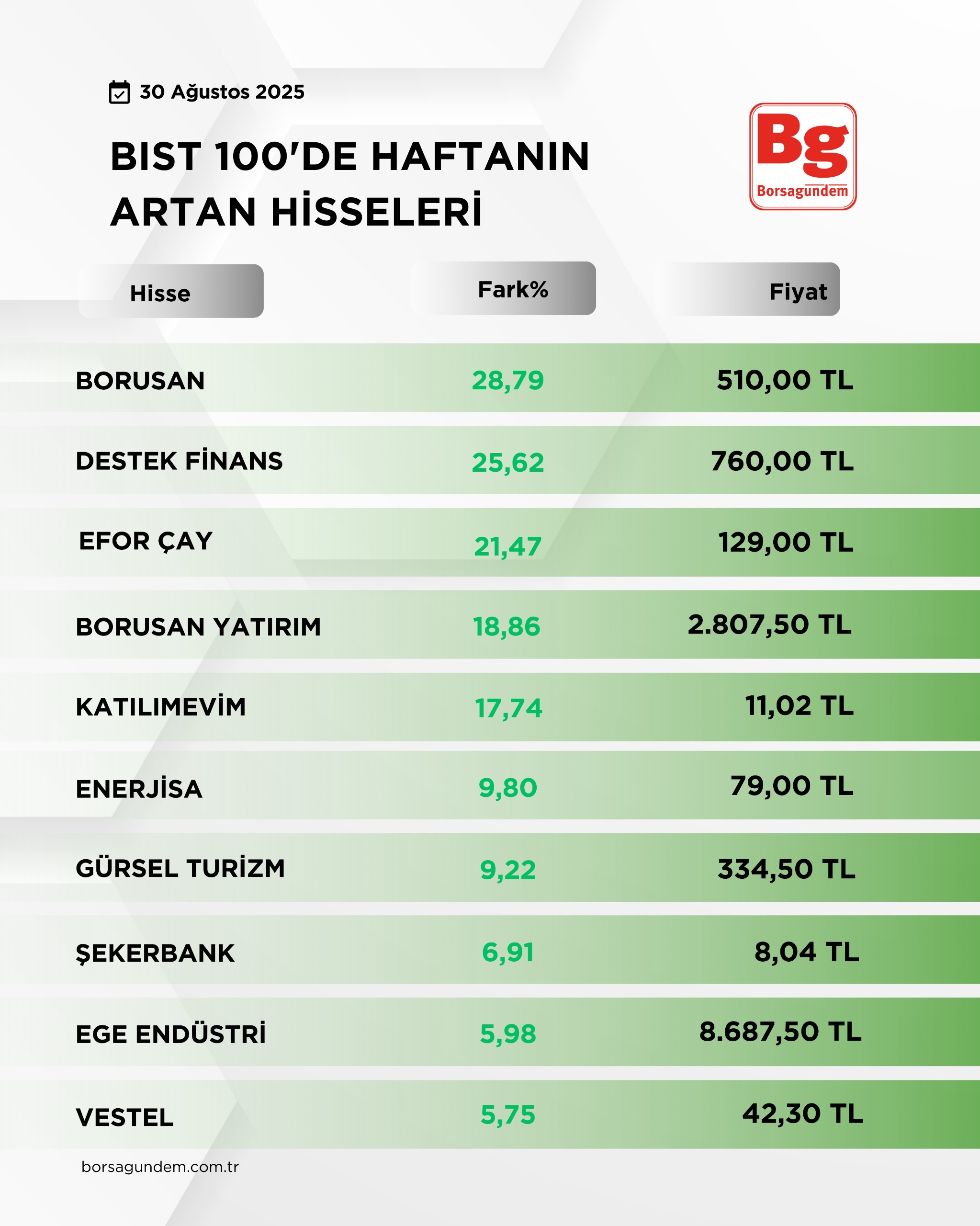 B I S T1002