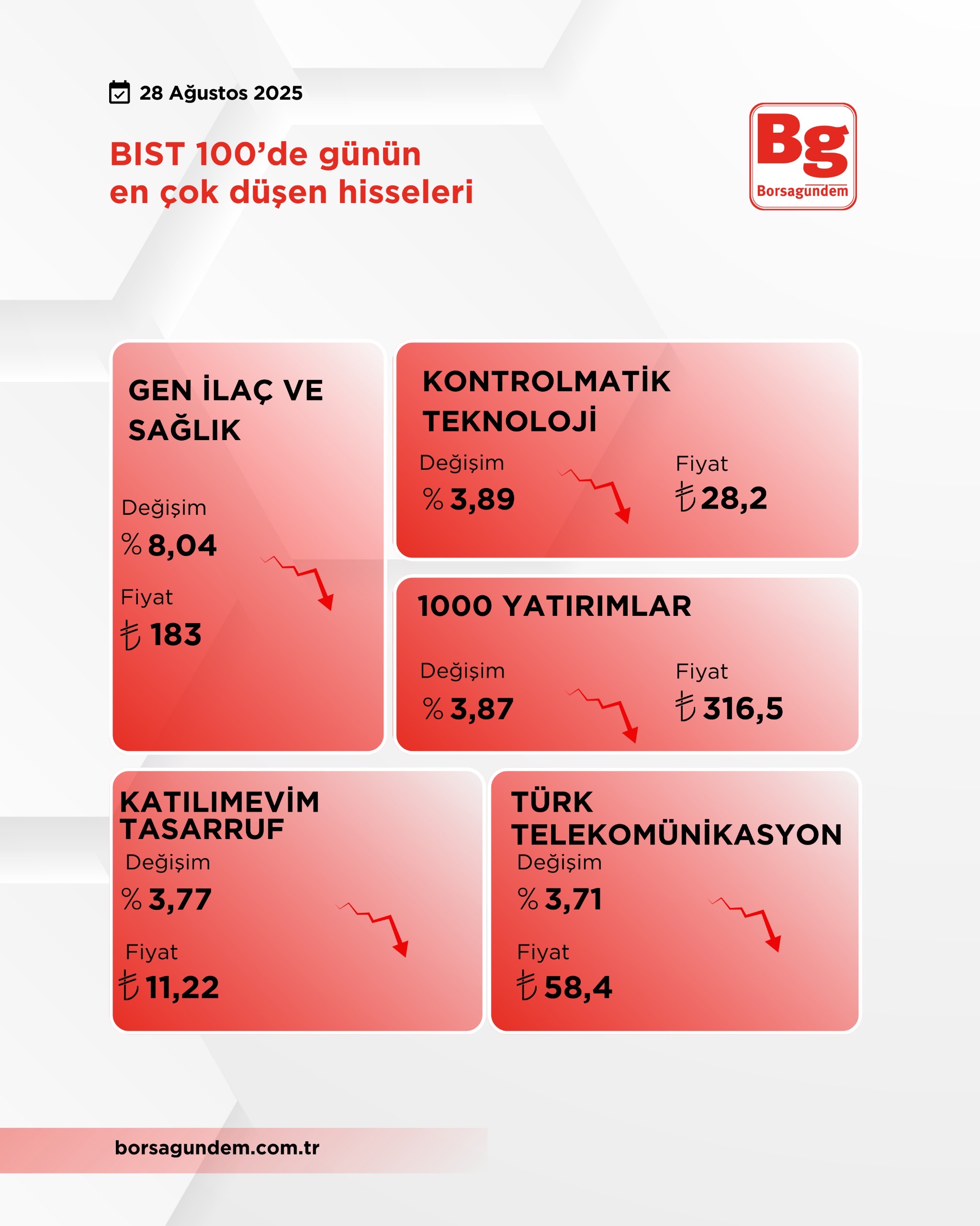 B2E9B7Df 00F7 4D7C B968 835Fd68Dd4Ab