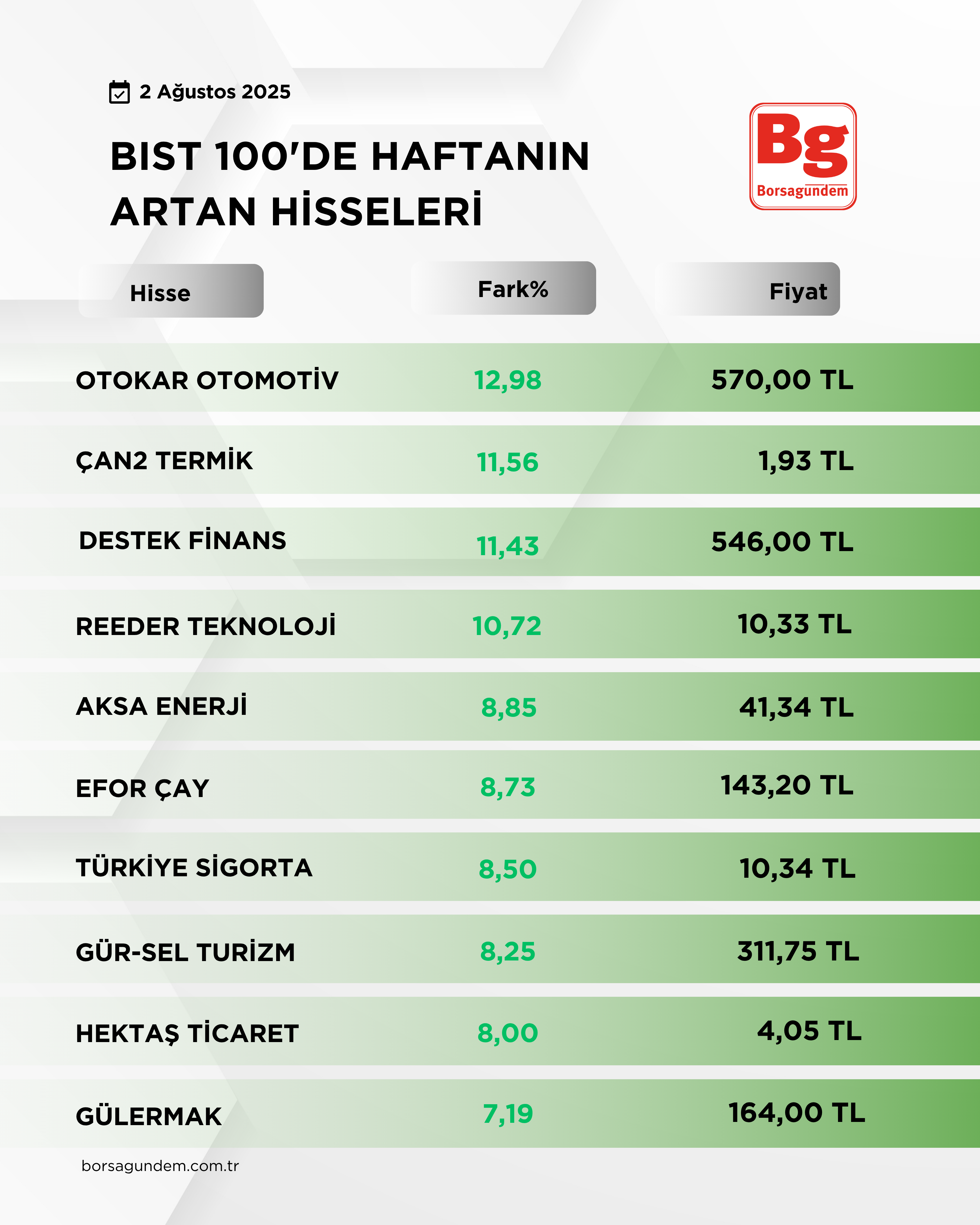 Bi̇st 100 (1)-10