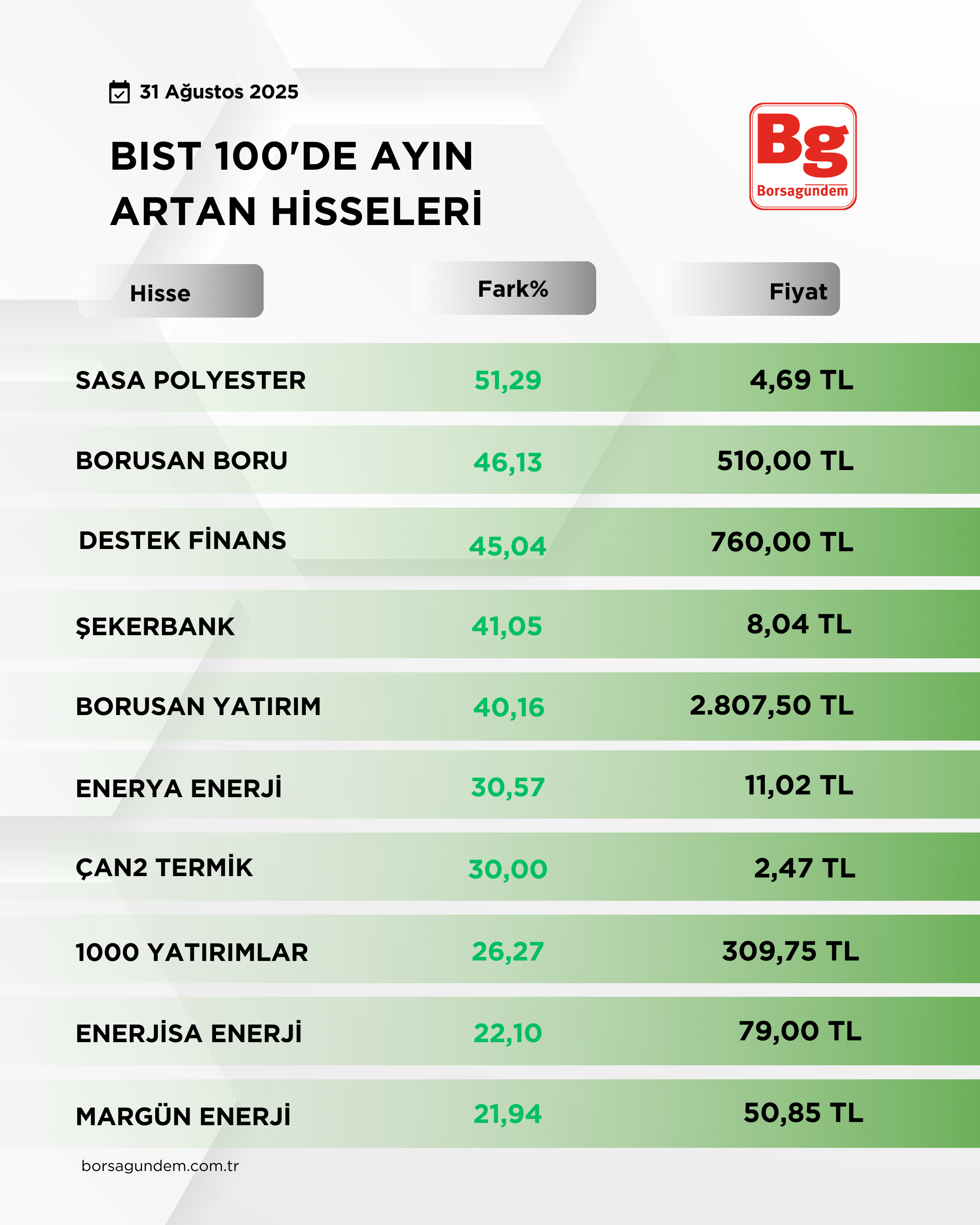 Bi̇st 100 (1)-12