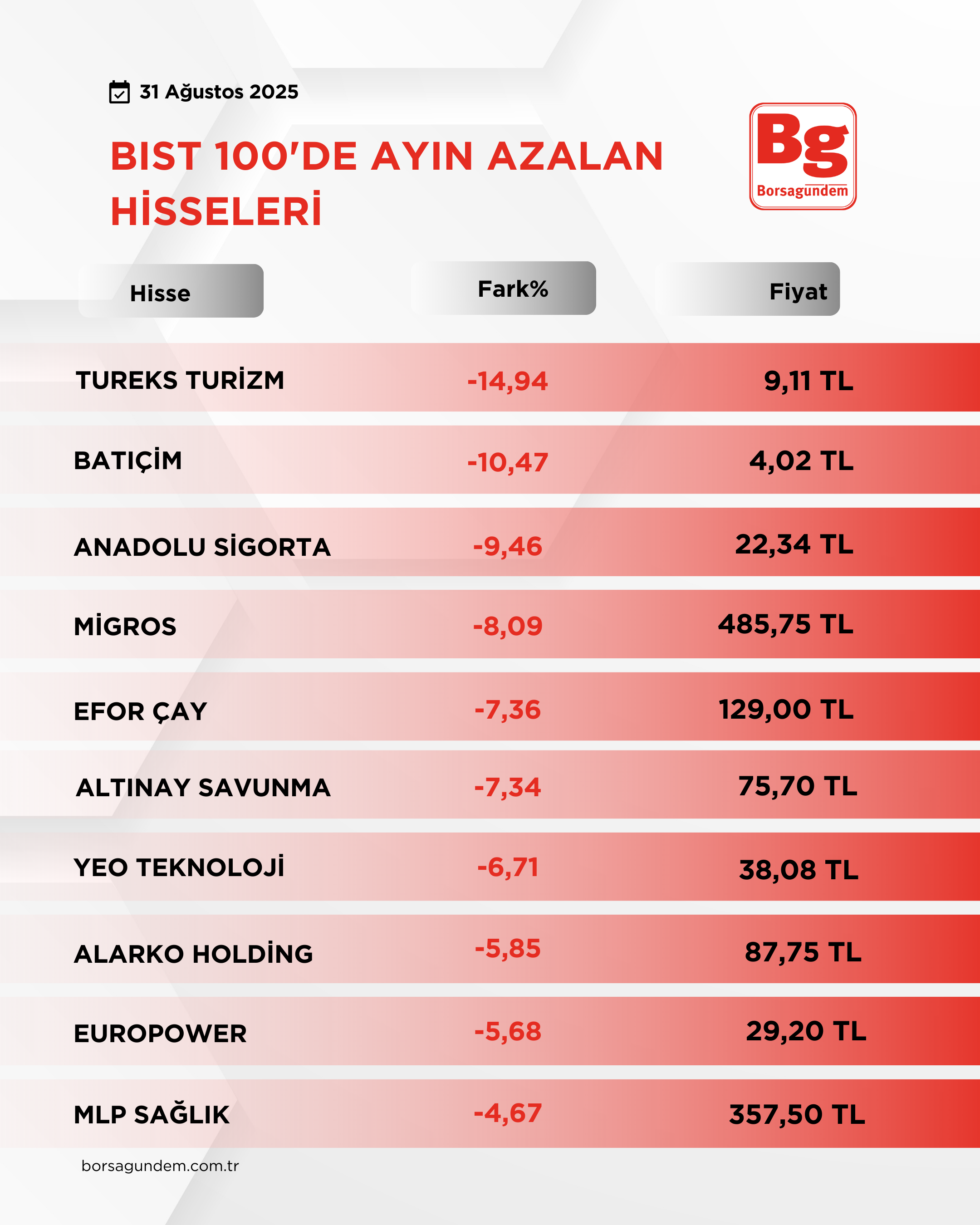 Bi̇st 100 (2)-12