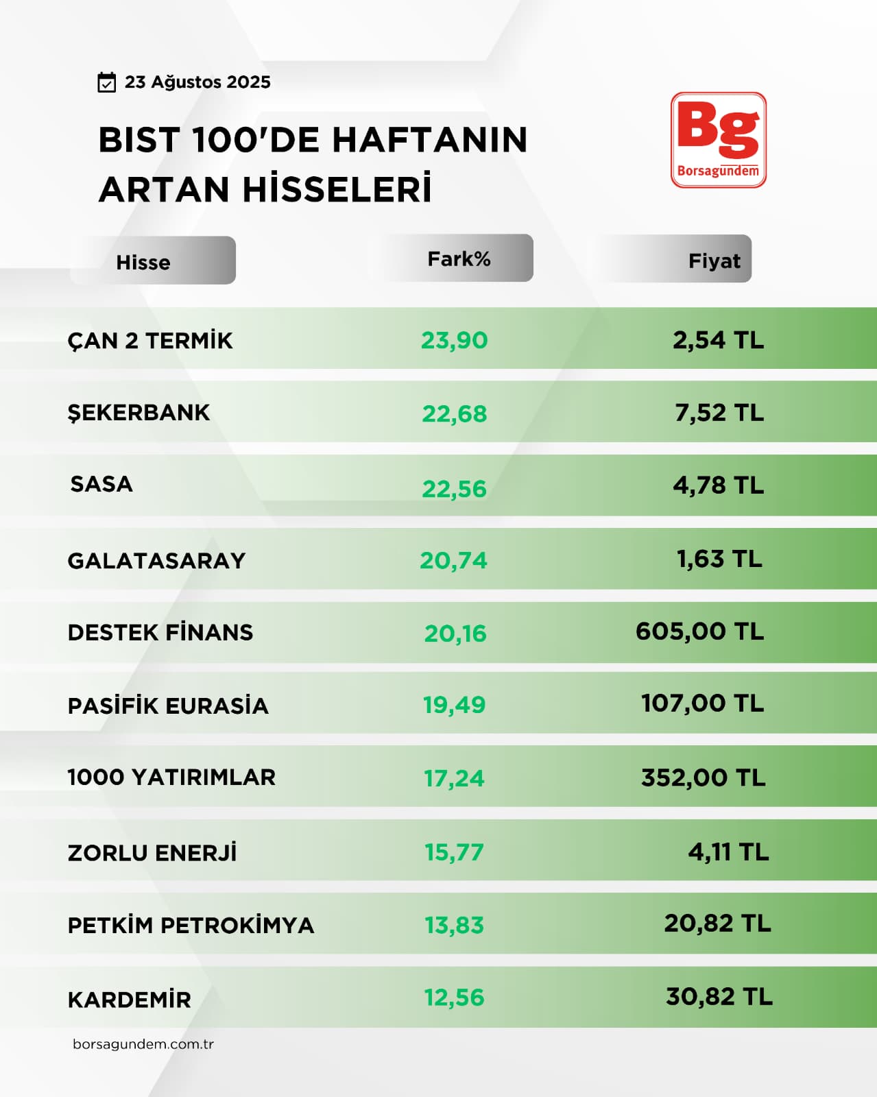 Bist 100 2
