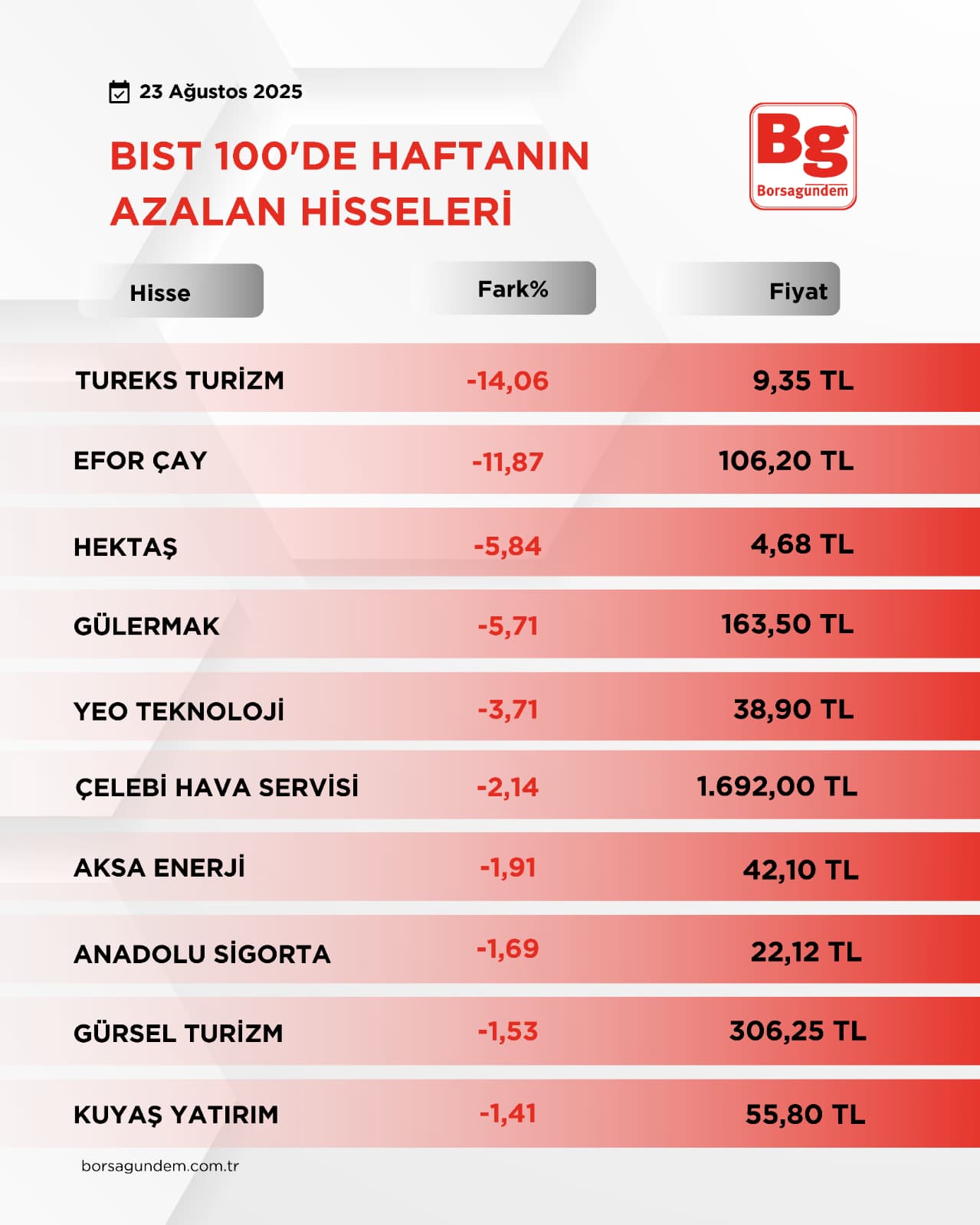 Bist100
