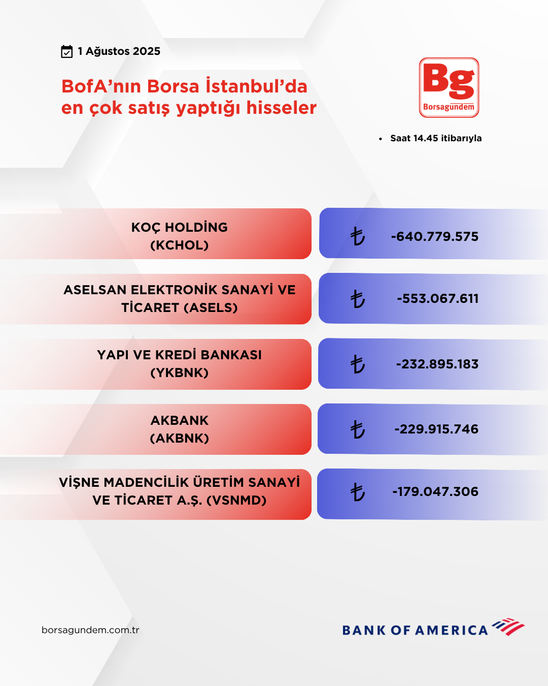 Bofa 01082025 Satiş