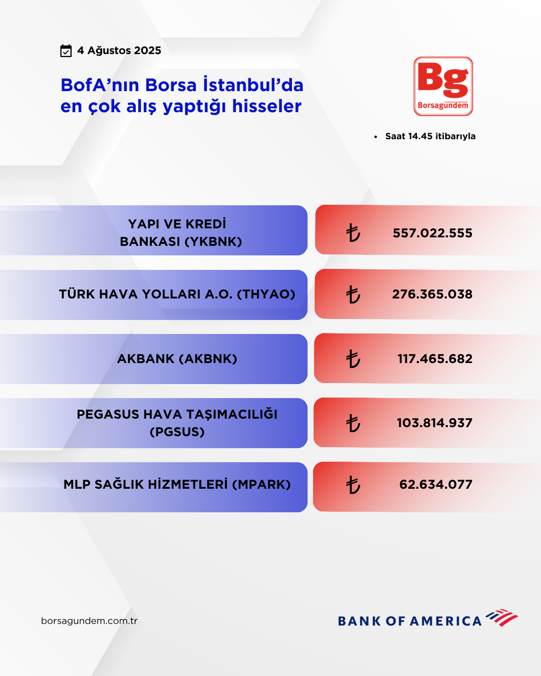 Bofa 04082025 Aliş