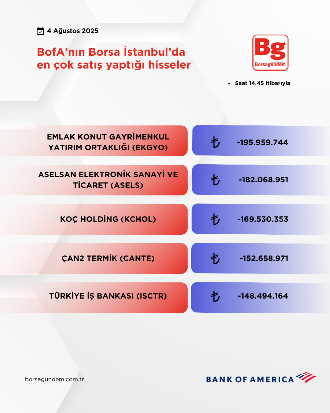 Bofa 04082025 Satiş