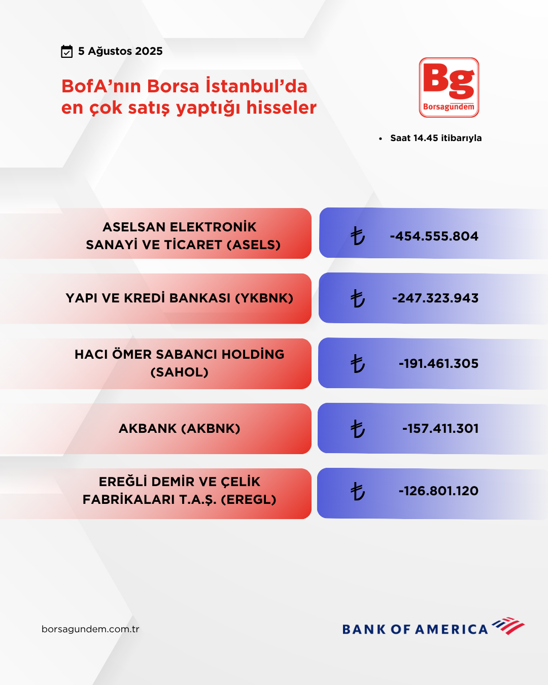 Bofa 05082025 Satiş