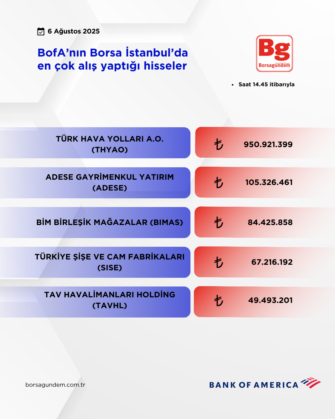 Bofa 06082025 Aliş