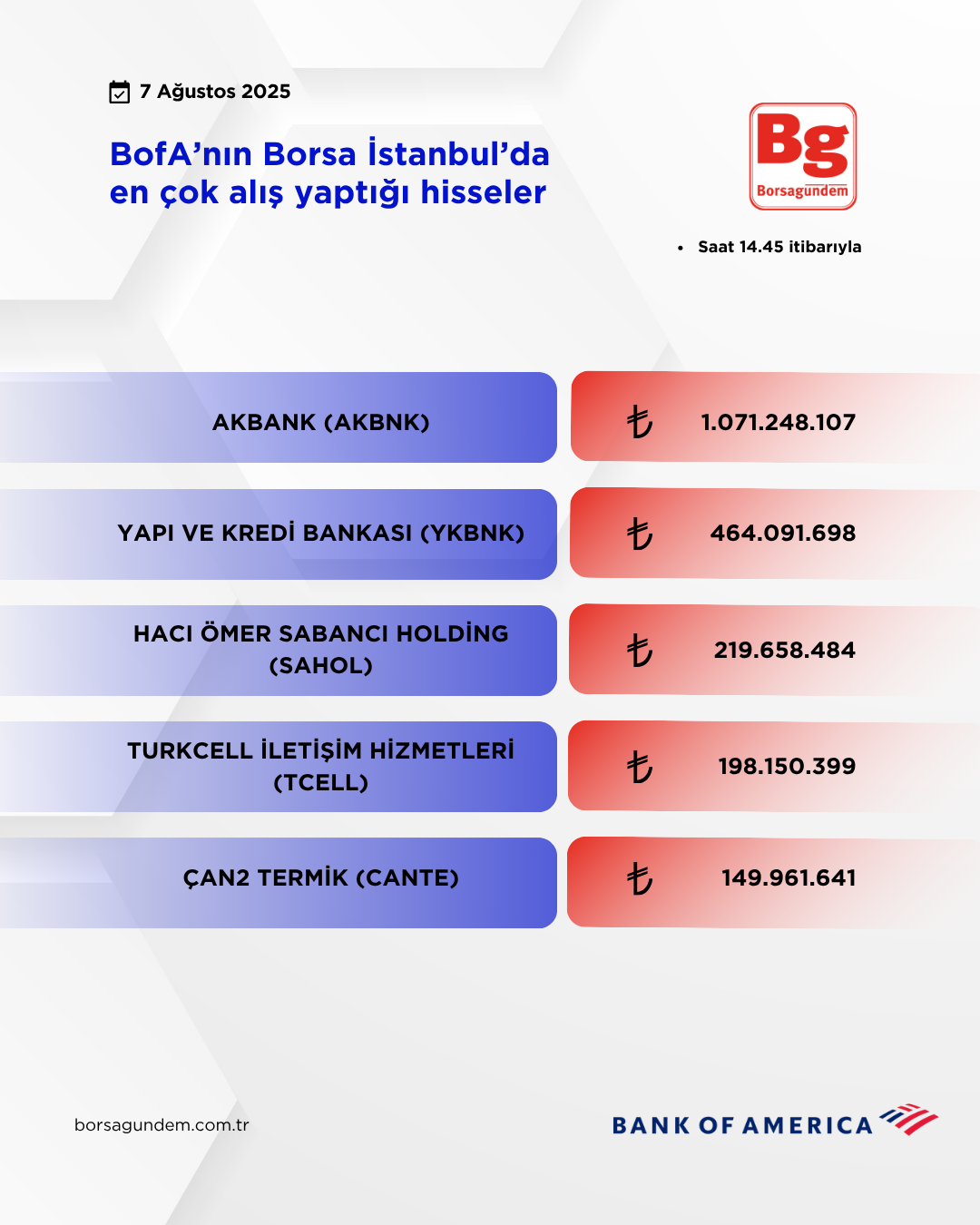 Bofa 07082025 Aliş