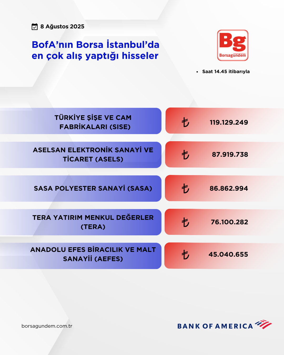 Bofa 08082025 Aliş