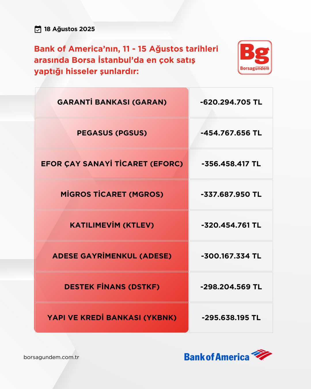 Bofa 11 15 08 2025 Satişlar