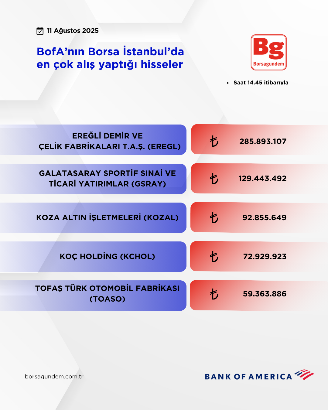 Bofa 11082025 Aliş